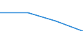 KN 27111299 /Exporte /Einheit = Preise (Euro/Tonne) /Partnerland: Libanon /Meldeland: Eur27 /27111299:Propan, Verfluessigt, mit Einem Reinheitsgrad von < 99 Hundertteilen (Ausg. zur Chemischen Umwandlung Oder zur Bearbeitung in Beguenstigten Verfahren im Sinne der Zusaetzlichen Anmerkung 4 zu Kapitel 27)