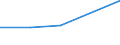 CN 27111299 /Exports /Unit = Prices (Euro/ton) /Partner: Not Determined Countries /Reporter: Eur27 /27111299:Propane of a Purity of < 99 %, Liquefied (Excl. for Undergoing Chemical Transformation or for Undergoing a Specific Process as Defined in Additional Note 4 to Chapter 27)