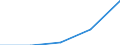 CN 27111299 /Exports /Unit = Prices (Euro/ton) /Partner: Extra-eur /Reporter: Eur27 /27111299:Propane of a Purity of < 99 %, Liquefied (Excl. for Undergoing Chemical Transformation or for Undergoing a Specific Process as Defined in Additional Note 4 to Chapter 27)