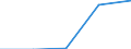 CN 27111299 /Exports /Unit = Quantities in tons /Partner: Portugal /Reporter: Eur27 /27111299:Propane of a Purity of < 99 %, Liquefied (Excl. for Undergoing Chemical Transformation or for Undergoing a Specific Process as Defined in Additional Note 4 to Chapter 27)