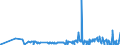 KN 27111310 /Exporte /Einheit = Preise (Euro/Tonne) /Partnerland: Italien /Meldeland: Eur27_2020 /27111310:Butane, Verflüssigt, zur Bearbeitung in Begünstigten Verfahren im Sinne der Zusätzlichen Anmerkung 5 zu Kapitel 27 (Ausg. mit Einem Reinheitsgrad von >= 95 % an N-butan Oder Isobutan)