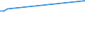 CN 27111310 /Exports /Unit = Prices (Euro/ton) /Partner: Turkey /Reporter: European Union /27111310:Butanes for Undergoing a Specific Process as Defined in Additional Note 5 to Chapter 27, Liquefied (Excl. of a Purity of >= 95% of N-butane or Isobutane)