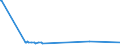 CN 27111310 /Exports /Unit = Prices (Euro/ton) /Partner: Estonia /Reporter: Eur27_2020 /27111310:Butanes for Undergoing a Specific Process as Defined in Additional Note 5 to Chapter 27, Liquefied (Excl. of a Purity of >= 95% of N-butane or Isobutane)
