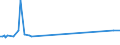 CN 27111310 /Exports /Unit = Prices (Euro/ton) /Partner: Lithuania /Reporter: Eur27_2020 /27111310:Butanes for Undergoing a Specific Process as Defined in Additional Note 5 to Chapter 27, Liquefied (Excl. of a Purity of >= 95% of N-butane or Isobutane)
