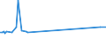 CN 27111310 /Exports /Unit = Prices (Euro/ton) /Partner: Lithuania /Reporter: European Union /27111310:Butanes for Undergoing a Specific Process as Defined in Additional Note 5 to Chapter 27, Liquefied (Excl. of a Purity of >= 95% of N-butane or Isobutane)