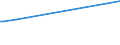 CN 27111310 /Exports /Unit = Prices (Euro/ton) /Partner: Albania /Reporter: Eur25 /27111310:Butanes for Undergoing a Specific Process as Defined in Additional Note 5 to Chapter 27, Liquefied (Excl. of a Purity of >= 95% of N-butane or Isobutane)