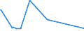 CN 27111310 /Exports /Unit = Prices (Euro/ton) /Partner: Usa /Reporter: Eur27_2020 /27111310:Butanes for Undergoing a Specific Process as Defined in Additional Note 5 to Chapter 27, Liquefied (Excl. of a Purity of >= 95% of N-butane or Isobutane)