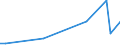 KN 27111330 /Exporte /Einheit = Preise (Euro/Tonne) /Partnerland: Ver.koenigreich(Ohne Nordirland) /Meldeland: Eur27_2020 /27111330:Butane, Verflüssigt, zur Chemischen Umwandlung (Ausg. zur Bearbeitung in Begünstigten Verfahren im Sinne der Zusätzlichen Anmerkung 5 zu Kapitel 27 Sowie Butane mit Einem Reinheitsgrad von >= 95% an N-butan Oder Isobutan)