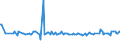 KN 27111330 /Exporte /Einheit = Preise (Euro/Tonne) /Partnerland: Lettland /Meldeland: Eur27_2020 /27111330:Butane, Verflüssigt, zur Chemischen Umwandlung (Ausg. zur Bearbeitung in Begünstigten Verfahren im Sinne der Zusätzlichen Anmerkung 5 zu Kapitel 27 Sowie Butane mit Einem Reinheitsgrad von >= 95% an N-butan Oder Isobutan)