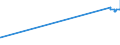 KN 27111330 /Exporte /Einheit = Preise (Euro/Tonne) /Partnerland: Litauen /Meldeland: Eur27_2020 /27111330:Butane, Verflüssigt, zur Chemischen Umwandlung (Ausg. zur Bearbeitung in Begünstigten Verfahren im Sinne der Zusätzlichen Anmerkung 5 zu Kapitel 27 Sowie Butane mit Einem Reinheitsgrad von >= 95% an N-butan Oder Isobutan)