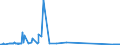CN 27111330 /Exports /Unit = Prices (Euro/ton) /Partner: Poland /Reporter: Eur27_2020 /27111330:Butanes for Undergoing Chemical Transformation, Liquefied (Excl. for Specific Processes Specified in Additional Note 5 to Chapter 27 and Butanes of a Purity of >= 95% of N-butane or Isobutane)