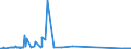 KN 27111330 /Exporte /Einheit = Preise (Euro/Tonne) /Partnerland: Polen /Meldeland: Europäische Union /27111330:Butane, Verflüssigt, zur Chemischen Umwandlung (Ausg. zur Bearbeitung in Begünstigten Verfahren im Sinne der Zusätzlichen Anmerkung 5 zu Kapitel 27 Sowie Butane mit Einem Reinheitsgrad von >= 95% an N-butan Oder Isobutan)