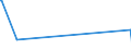 KN 27111330 /Exporte /Einheit = Preise (Euro/Tonne) /Partnerland: Russland /Meldeland: Europäische Union /27111330:Butane, Verflüssigt, zur Chemischen Umwandlung (Ausg. zur Bearbeitung in Begünstigten Verfahren im Sinne der Zusätzlichen Anmerkung 5 zu Kapitel 27 Sowie Butane mit Einem Reinheitsgrad von >= 95% an N-butan Oder Isobutan)