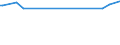 KN 27111330 /Exporte /Einheit = Preise (Euro/Tonne) /Partnerland: Sierra Leone /Meldeland: Europäische Union /27111330:Butane, Verflüssigt, zur Chemischen Umwandlung (Ausg. zur Bearbeitung in Begünstigten Verfahren im Sinne der Zusätzlichen Anmerkung 5 zu Kapitel 27 Sowie Butane mit Einem Reinheitsgrad von >= 95% an N-butan Oder Isobutan)