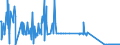 CN 27111330 /Exports /Unit = Quantities in tons /Partner: Portugal /Reporter: European Union /27111330:Butanes for Undergoing Chemical Transformation, Liquefied (Excl. for Specific Processes Specified in Additional Note 5 to Chapter 27 and Butanes of a Purity of >= 95% of N-butane or Isobutane)