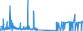 CN 27111330 /Exports /Unit = Quantities in tons /Partner: Luxembourg /Reporter: Eur27_2020 /27111330:Butanes for Undergoing Chemical Transformation, Liquefied (Excl. for Specific Processes Specified in Additional Note 5 to Chapter 27 and Butanes of a Purity of >= 95% of N-butane or Isobutane)