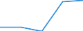 KN 27111390 /Exporte /Einheit = Preise (Euro/Tonne) /Partnerland: Belgien/Luxemburg /Meldeland: Eur27 /27111390:Butane, Verfluessigt (Ausg. zur Chemischen Umwandlung Oder zur Bearbeitung in Beguenstigten Verfahren im Sinne der Zusaetzlichen Anmerkung 4 zu Kapitel 27 Sowie Butane mit Einer Reinheit von >= 95 % an N-butan Oder Isobutan)