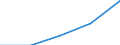 KN 27111390 /Exporte /Einheit = Preise (Euro/Tonne) /Partnerland: Niederlande /Meldeland: Eur27 /27111390:Butane, Verfluessigt (Ausg. zur Chemischen Umwandlung Oder zur Bearbeitung in Beguenstigten Verfahren im Sinne der Zusaetzlichen Anmerkung 4 zu Kapitel 27 Sowie Butane mit Einer Reinheit von >= 95 % an N-butan Oder Isobutan)