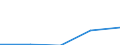 KN 27111390 /Exporte /Einheit = Preise (Euro/Tonne) /Partnerland: Deutschland /Meldeland: Eur27 /27111390:Butane, Verfluessigt (Ausg. zur Chemischen Umwandlung Oder zur Bearbeitung in Beguenstigten Verfahren im Sinne der Zusaetzlichen Anmerkung 4 zu Kapitel 27 Sowie Butane mit Einer Reinheit von >= 95 % an N-butan Oder Isobutan)