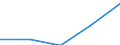 KN 27111390 /Exporte /Einheit = Preise (Euro/Tonne) /Partnerland: Italien /Meldeland: Eur27 /27111390:Butane, Verfluessigt (Ausg. zur Chemischen Umwandlung Oder zur Bearbeitung in Beguenstigten Verfahren im Sinne der Zusaetzlichen Anmerkung 4 zu Kapitel 27 Sowie Butane mit Einer Reinheit von >= 95 % an N-butan Oder Isobutan)