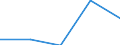 KN 27111390 /Exporte /Einheit = Preise (Euro/Tonne) /Partnerland: Ver.koenigreich /Meldeland: Eur27 /27111390:Butane, Verfluessigt (Ausg. zur Chemischen Umwandlung Oder zur Bearbeitung in Beguenstigten Verfahren im Sinne der Zusaetzlichen Anmerkung 4 zu Kapitel 27 Sowie Butane mit Einer Reinheit von >= 95 % an N-butan Oder Isobutan)