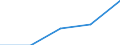 KN 27111390 /Exporte /Einheit = Preise (Euro/Tonne) /Partnerland: Irland /Meldeland: Eur27 /27111390:Butane, Verfluessigt (Ausg. zur Chemischen Umwandlung Oder zur Bearbeitung in Beguenstigten Verfahren im Sinne der Zusaetzlichen Anmerkung 4 zu Kapitel 27 Sowie Butane mit Einer Reinheit von >= 95 % an N-butan Oder Isobutan)