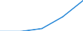 KN 27111390 /Exporte /Einheit = Preise (Euro/Tonne) /Partnerland: Portugal /Meldeland: Eur27 /27111390:Butane, Verfluessigt (Ausg. zur Chemischen Umwandlung Oder zur Bearbeitung in Beguenstigten Verfahren im Sinne der Zusaetzlichen Anmerkung 4 zu Kapitel 27 Sowie Butane mit Einer Reinheit von >= 95 % an N-butan Oder Isobutan)