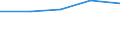 CN 27111390 /Exports /Unit = Prices (Euro/ton) /Partner: Canary /Reporter: Eur27 /27111390:Butanes, Liquefied (Excl. for Undergoing Chemical Transformation or for Undergoing a Specific Process as Defined in Additional Note 4 to Chapter 27, and Butanes of a Purity of >= 95 % of N-butane or Isobutane)