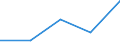 KN 27111390 /Exporte /Einheit = Preise (Euro/Tonne) /Partnerland: Island /Meldeland: Eur27 /27111390:Butane, Verfluessigt (Ausg. zur Chemischen Umwandlung Oder zur Bearbeitung in Beguenstigten Verfahren im Sinne der Zusaetzlichen Anmerkung 4 zu Kapitel 27 Sowie Butane mit Einer Reinheit von >= 95 % an N-butan Oder Isobutan)