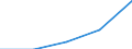 KN 27111390 /Exporte /Einheit = Preise (Euro/Tonne) /Partnerland: Norwegen /Meldeland: Eur27 /27111390:Butane, Verfluessigt (Ausg. zur Chemischen Umwandlung Oder zur Bearbeitung in Beguenstigten Verfahren im Sinne der Zusaetzlichen Anmerkung 4 zu Kapitel 27 Sowie Butane mit Einer Reinheit von >= 95 % an N-butan Oder Isobutan)