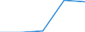 KN 27111390 /Exporte /Einheit = Preise (Euro/Tonne) /Partnerland: Schweden /Meldeland: Eur27 /27111390:Butane, Verfluessigt (Ausg. zur Chemischen Umwandlung Oder zur Bearbeitung in Beguenstigten Verfahren im Sinne der Zusaetzlichen Anmerkung 4 zu Kapitel 27 Sowie Butane mit Einer Reinheit von >= 95 % an N-butan Oder Isobutan)