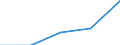 KN 27111390 /Exporte /Einheit = Preise (Euro/Tonne) /Partnerland: Oesterreich /Meldeland: Eur27 /27111390:Butane, Verfluessigt (Ausg. zur Chemischen Umwandlung Oder zur Bearbeitung in Beguenstigten Verfahren im Sinne der Zusaetzlichen Anmerkung 4 zu Kapitel 27 Sowie Butane mit Einer Reinheit von >= 95 % an N-butan Oder Isobutan)