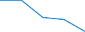 KN 27111390 /Exporte /Einheit = Preise (Euro/Tonne) /Partnerland: Jugoslawien /Meldeland: Eur27 /27111390:Butane, Verfluessigt (Ausg. zur Chemischen Umwandlung Oder zur Bearbeitung in Beguenstigten Verfahren im Sinne der Zusaetzlichen Anmerkung 4 zu Kapitel 27 Sowie Butane mit Einer Reinheit von >= 95 % an N-butan Oder Isobutan)