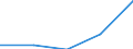 KN 27111390 /Exporte /Einheit = Preise (Euro/Tonne) /Partnerland: Marokko /Meldeland: Eur27 /27111390:Butane, Verfluessigt (Ausg. zur Chemischen Umwandlung Oder zur Bearbeitung in Beguenstigten Verfahren im Sinne der Zusaetzlichen Anmerkung 4 zu Kapitel 27 Sowie Butane mit Einer Reinheit von >= 95 % an N-butan Oder Isobutan)