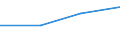 CN 27111390 /Exports /Unit = Prices (Euro/ton) /Partner: Libya /Reporter: Eur27 /27111390:Butanes, Liquefied (Excl. for Undergoing Chemical Transformation or for Undergoing a Specific Process as Defined in Additional Note 4 to Chapter 27, and Butanes of a Purity of >= 95 % of N-butane or Isobutane)