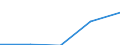 KN 27111390 /Exporte /Einheit = Preise (Euro/Tonne) /Partnerland: Aegypten /Meldeland: Eur27 /27111390:Butane, Verfluessigt (Ausg. zur Chemischen Umwandlung Oder zur Bearbeitung in Beguenstigten Verfahren im Sinne der Zusaetzlichen Anmerkung 4 zu Kapitel 27 Sowie Butane mit Einer Reinheit von >= 95 % an N-butan Oder Isobutan)