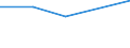 KN 27111390 /Exporte /Einheit = Preise (Euro/Tonne) /Partnerland: Niger /Meldeland: Eur27 /27111390:Butane, Verfluessigt (Ausg. zur Chemischen Umwandlung Oder zur Bearbeitung in Beguenstigten Verfahren im Sinne der Zusaetzlichen Anmerkung 4 zu Kapitel 27 Sowie Butane mit Einer Reinheit von >= 95 % an N-butan Oder Isobutan)