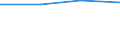 KN 27111390 /Exporte /Einheit = Preise (Euro/Tonne) /Partnerland: Tschad /Meldeland: Eur27 /27111390:Butane, Verfluessigt (Ausg. zur Chemischen Umwandlung Oder zur Bearbeitung in Beguenstigten Verfahren im Sinne der Zusaetzlichen Anmerkung 4 zu Kapitel 27 Sowie Butane mit Einer Reinheit von >= 95 % an N-butan Oder Isobutan)