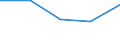 KN 27111390 /Exporte /Einheit = Preise (Euro/Tonne) /Partnerland: Benin /Meldeland: Eur27 /27111390:Butane, Verfluessigt (Ausg. zur Chemischen Umwandlung Oder zur Bearbeitung in Beguenstigten Verfahren im Sinne der Zusaetzlichen Anmerkung 4 zu Kapitel 27 Sowie Butane mit Einer Reinheit von >= 95 % an N-butan Oder Isobutan)