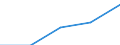 KN 27111390 /Exporte /Einheit = Preise (Euro/Tonne) /Partnerland: Gabun /Meldeland: Eur27 /27111390:Butane, Verfluessigt (Ausg. zur Chemischen Umwandlung Oder zur Bearbeitung in Beguenstigten Verfahren im Sinne der Zusaetzlichen Anmerkung 4 zu Kapitel 27 Sowie Butane mit Einer Reinheit von >= 95 % an N-butan Oder Isobutan)