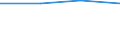 KN 27111390 /Exporte /Einheit = Preise (Euro/Tonne) /Partnerland: Dem. Rep. Kongo /Meldeland: Eur27 /27111390:Butane, Verfluessigt (Ausg. zur Chemischen Umwandlung Oder zur Bearbeitung in Beguenstigten Verfahren im Sinne der Zusaetzlichen Anmerkung 4 zu Kapitel 27 Sowie Butane mit Einer Reinheit von >= 95 % an N-butan Oder Isobutan)