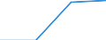 KN 27111390 /Exporte /Einheit = Preise (Euro/Tonne) /Partnerland: Dschibuti /Meldeland: Eur27 /27111390:Butane, Verfluessigt (Ausg. zur Chemischen Umwandlung Oder zur Bearbeitung in Beguenstigten Verfahren im Sinne der Zusaetzlichen Anmerkung 4 zu Kapitel 27 Sowie Butane mit Einer Reinheit von >= 95 % an N-butan Oder Isobutan)