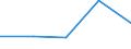 KN 27111390 /Exporte /Einheit = Preise (Euro/Tonne) /Partnerland: Reunion /Meldeland: Eur27 /27111390:Butane, Verfluessigt (Ausg. zur Chemischen Umwandlung Oder zur Bearbeitung in Beguenstigten Verfahren im Sinne der Zusaetzlichen Anmerkung 4 zu Kapitel 27 Sowie Butane mit Einer Reinheit von >= 95 % an N-butan Oder Isobutan)