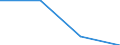 KN 27111390 /Exporte /Einheit = Preise (Euro/Tonne) /Partnerland: Bermuda /Meldeland: Eur27 /27111390:Butane, Verfluessigt (Ausg. zur Chemischen Umwandlung Oder zur Bearbeitung in Beguenstigten Verfahren im Sinne der Zusaetzlichen Anmerkung 4 zu Kapitel 27 Sowie Butane mit Einer Reinheit von >= 95 % an N-butan Oder Isobutan)