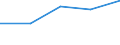 KN 27111390 /Exporte /Einheit = Preise (Euro/Tonne) /Partnerland: Guadeloupe /Meldeland: Eur27 /27111390:Butane, Verfluessigt (Ausg. zur Chemischen Umwandlung Oder zur Bearbeitung in Beguenstigten Verfahren im Sinne der Zusaetzlichen Anmerkung 4 zu Kapitel 27 Sowie Butane mit Einer Reinheit von >= 95 % an N-butan Oder Isobutan)