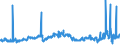 CN 27111391 /Exports /Unit = Prices (Euro/ton) /Partner: Netherlands /Reporter: Eur27_2020 /27111391:Liquefied Butane of a Purity of > 90% but < 95% (Excl. for Undergoing Chemical Transformation)