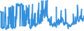 KN 27111391 /Exporte /Einheit = Preise (Euro/Tonne) /Partnerland: Italien /Meldeland: Eur27_2020 /27111391:Butane, Verflüssigt, mit Einem Reinheitsgrad von > 90 % und < 95 % (Ausg. zur Chemischen Umwandlung)