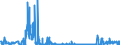 KN 27111391 /Exporte /Einheit = Preise (Euro/Tonne) /Partnerland: Irland /Meldeland: Eur27_2020 /27111391:Butane, Verflüssigt, mit Einem Reinheitsgrad von > 90 % und < 95 % (Ausg. zur Chemischen Umwandlung)