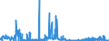 CN 27111391 /Exports /Unit = Prices (Euro/ton) /Partner: Denmark /Reporter: Eur27_2020 /27111391:Liquefied Butane of a Purity of > 90% but < 95% (Excl. for Undergoing Chemical Transformation)