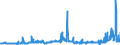 CN 27111391 /Exports /Unit = Prices (Euro/ton) /Partner: Luxembourg /Reporter: Eur27_2020 /27111391:Liquefied Butane of a Purity of > 90% but < 95% (Excl. for Undergoing Chemical Transformation)